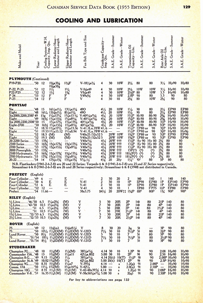 n_1955 Canadian Service Data Book129.jpg